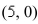 Select the correct Answer for each question. -Let D be a region bounded by a simple closed path C in the xy.Then the coordinates of the centroid   where A is the area of D.Find the centroid of the triangle with vertices (0, 0) ,   and (0,   A)    B)    C)    D)    E)   