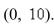 Select the correct Answer for each question. -Let D be a region bounded by a simple closed path C in the xy.Then the coordinates of the centroid   where A is the area of D.Find the centroid of the triangle with vertices (0, 0) ,   and (0,   A)    B)    C)    D)    E)   