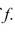 Find the gradient vector field of    