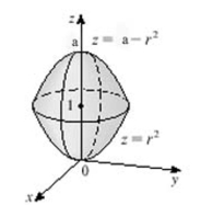 Select the correct Answer for each question. -The sketch of the solid is given below.Given   , write the inequalities that describe it.   A)    B) None of these C)    D)    E)   
