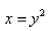 Find the volume under   and above the region bounded by   and   .