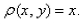 Find the mass and the center of mass of the lamina occupying the region R, where R is the triangular region with vertices   and having the mass density   Select the correct Answer A)    B)    C)    D)   