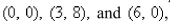 Find the mass and the center of mass of the lamina occupying the region R, where R is the triangular region with vertices   and having the mass density  