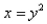 Find the mass of the lamina that occupies the region D and has the given density function, if D is bounded by the parabola   and the line     Select the correct Answer A)    B)    C) 45 D) 3 E) None of these