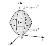 The sketch of the solid is given below.Given   write the inequalities that describe it.Select the correct Answer   A) None of these B)    C)    D)    E)   