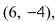 Use the given transformation to evaluate the integral.   where R is the square with vertices (0, 0), (4, 6),   (10, 2) and  