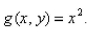 Sketch the graph of the function  