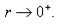 Find the limit   Hint: If   and   if and only if  