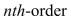 How many   artial derivatives does a function of two variables have?