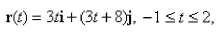 Sketch the curve of the vector function   and indicate the orientation of the curve.