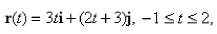 Sketch the curve of the vector function   and indicate the orientation of the curve.