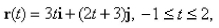 Sketch the curve of the vector function   nd indicate the orientation of the curve.