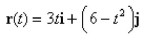Find the velocity, acceleration, and speed of an object with position function   for   Sketch the path of the object and its velocity and acceleration vectors.