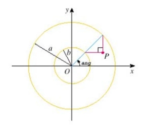If   and   are fixed numbers, find parametric equations for the set of all points   etermined as shown in the figure, using the angle   as the parameter.Write the equations for   and    