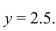 Find the area bounded by the curve   and the line  