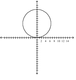 Find the area that the curve encloses.    
