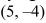 Find an equation of the conic satisfying the given conditions.Hyperbola, foci (5, 6)   ptotes x = 2y + 3 and  