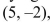 Find an equation of the conic satisfying the given conditions.Hyperbola, foci (5, 6)   ptotes x = 2y + 1 and  