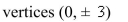 Select the correct Answer: for each question. -Find an equation for the conic that satisfies the given conditions.hyperbola,   , vertices (0, ±   A)    B)    C)    D)    E)   