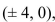 Select the correct Answer: for each question. -Find an equation of the hyperbola centered at the origin that satisfies the given condition.   ptotes:   A)    B)    C)    D)   
