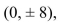 Select the correct Answer: for each question. -Find an equation of the ellipse that satisfies the given conditions.Foci: (0, ± 8) , vertices     A)    B)    C)    D)   