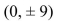 Select the correct Answer: for each question. -Find an equation of the ellipse that satisfies the given conditions.Foci: (0, ± 8) , vertices     A)    B)    C)    D)   