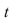 Describe the motion of a particle with position   as   varies in the given interval    