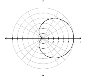 Graph of the following curve is given.Find its length.    