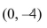 Find an equation for the conic that satisfies the given conditions.Select the correct Answerparabola, vertex (0, 0) , focus   A)    B)    C)    D)    E)   