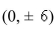 Find an equation for the conic that satisfies the given conditions.hyperbola, foci   , vertices (0, ±  