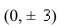 Find an equation for the conic that satisfies the given conditions.hyperbola, foci   , vertices (0, ±  