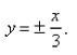 Find an equation of the hyperbola with vertices   and asymptotes  