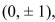 Find an equation of the ellipse that satisfies the given conditions.Foci: (0, ± 1), vertices    