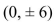 Find an equation of the ellipse that satisfies the given conditions.Foci: (0, ± 1), vertices    
