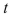 If a projectile is fired with an initial velocity of   meters per second at an angle   bove the horizontal and air resistance is assumed to be negligible, then its position after   seconds is given by the parametric equations   where g is the acceleration of gravity   If a gun is fired with   and   when will the bullet hit the ground?