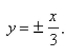 Find an equation of the hyperbola with vertices   and asymptotes  