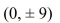Find an equation of the ellipse that satisfies the given conditions.Foci: (0, ± 8), vertices    