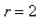 Find the point(s) of intersection of the curves   and  