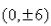 Find an equation of the hyperbola with vertices   and asymptotes  