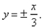 Find an equation of the hyperbola with vertices   and asymptotes  