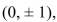 Find an equation of the ellipse that satisfies the given conditions.Foci: (0, ± 1), vertices    