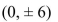 Find an equation of the ellipse that satisfies the given conditions.Foci: (0, ± 1), vertices    