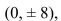 Find an equation of the ellipse that satisfies the given conditions.Foci: (0, ± 8), vertices (0, ± 9)    