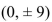 Find an equation of the ellipse that satisfies the given conditions.Foci: (0, ± 8), vertices (0, ± 9)    