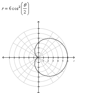 Graph of the following curve is given.Find its length.Select the correct Answer   A) L =25 B) L=24 C) L=26 D) L =32 E) L=20
