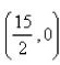 Find an equation of the parabola with focus   and directrix  