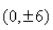 Find an equation of the hyperbola with vertices   and asymptotes  
