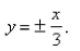 Find an equation of the hyperbola with vertices   and asymptotes  