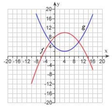 The graphs of   are given.a) For what values of   is   b) Find the values of    