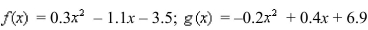 Find the points of intersection of the graphs of the functions.Express yourAnswers accurate to five decimal places.  